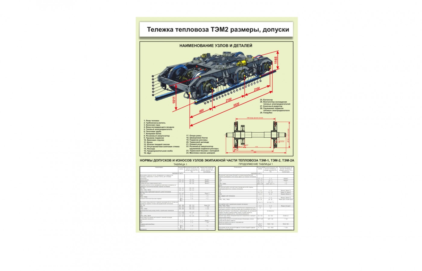 Стенд "Тележка тепловоза ТЭМ2"