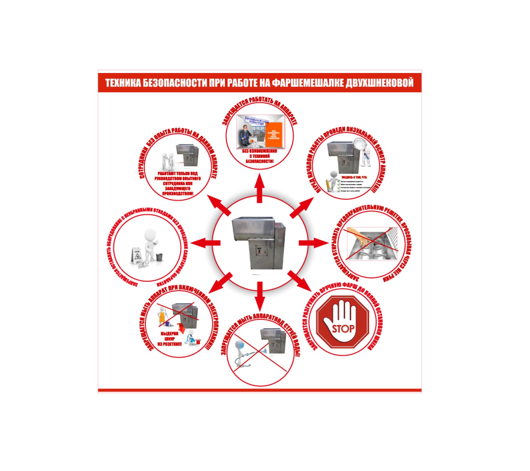 Информационный стенд "ТБ при работе на фаршемешалке"