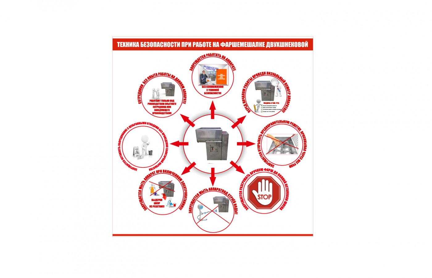 Информационный стенд "ТБ при работе на фаршемешалке"