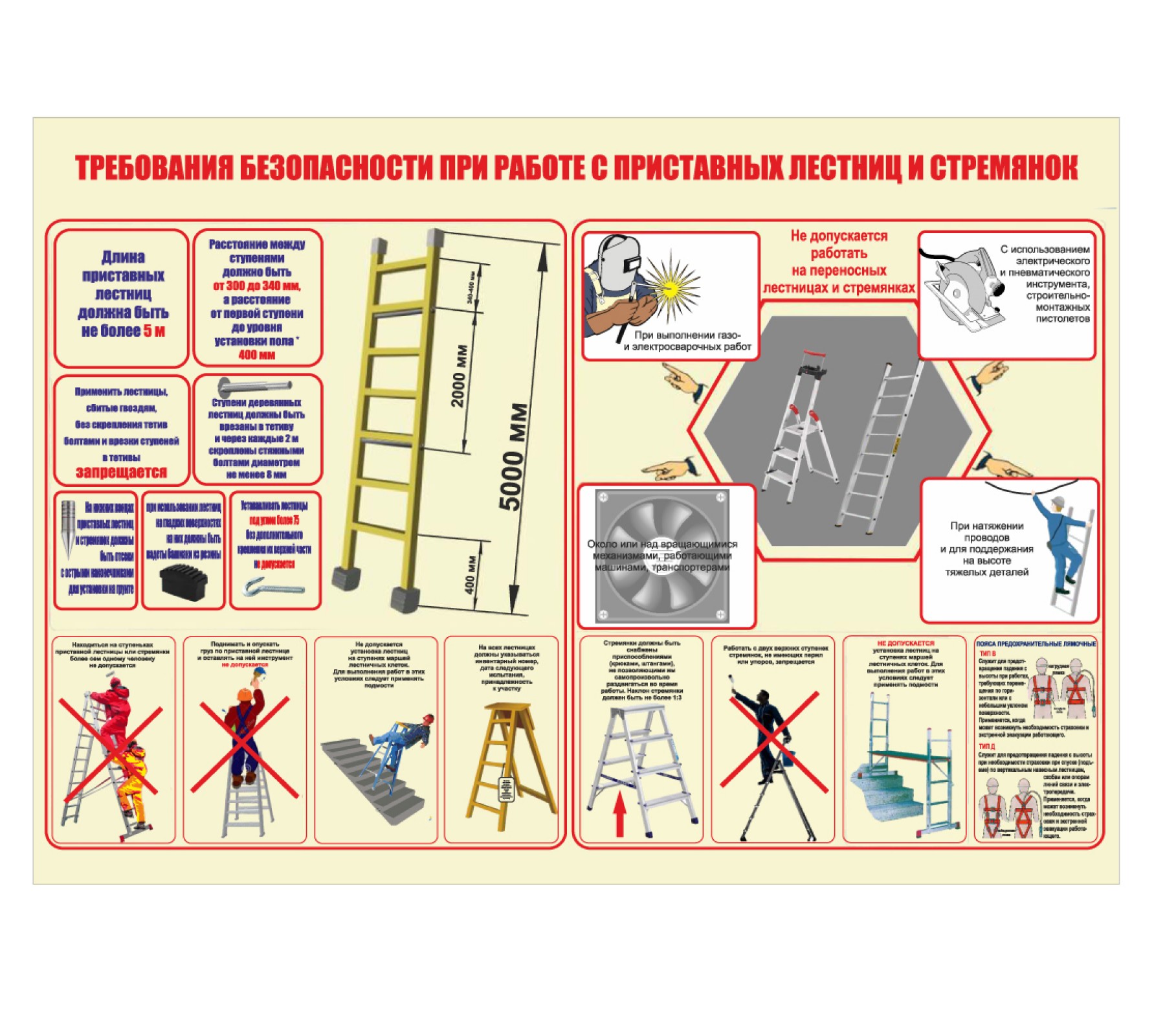 "Требования безопасности при работе с приставных лестниц и стремянок"