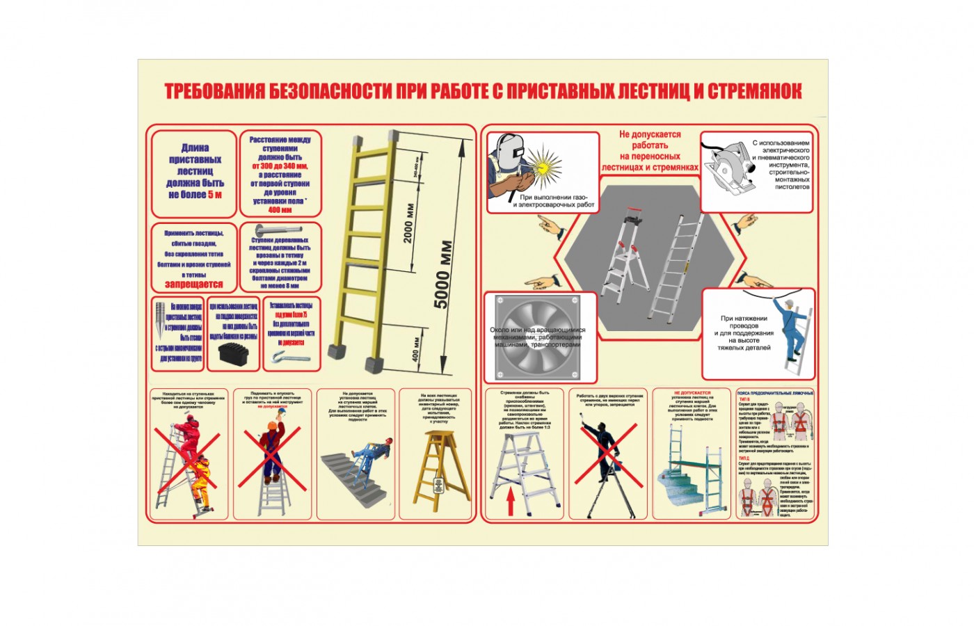 "Требования безопасности при работе с приставных лестниц и стремянок"