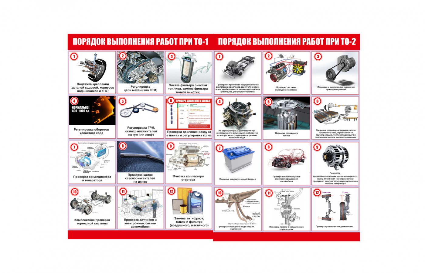 Комплект плакатов "Порядок выполнения работ при ТО"