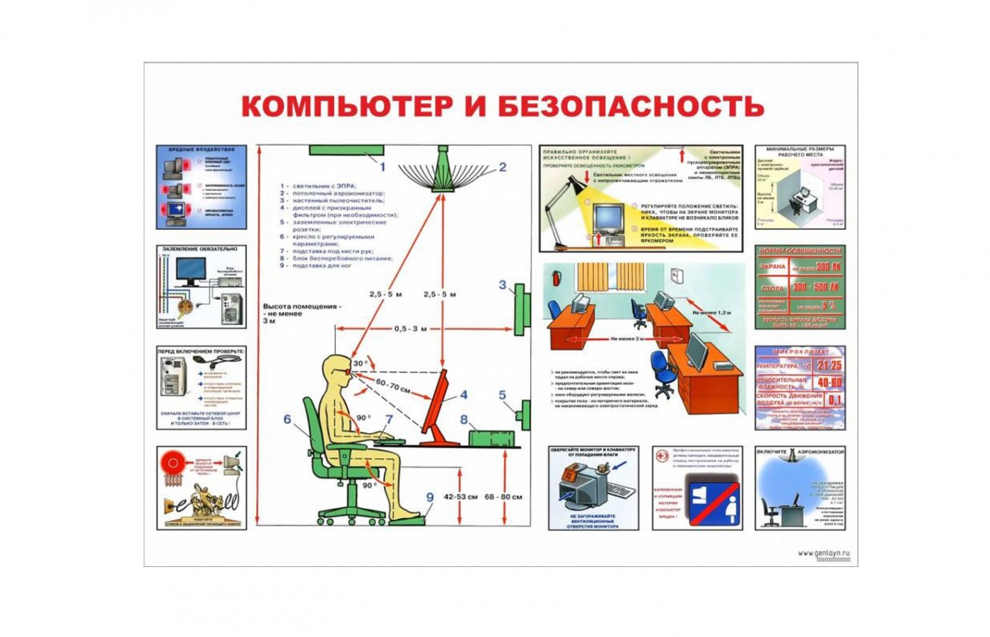 Плакат "Компьютер и безопасность"