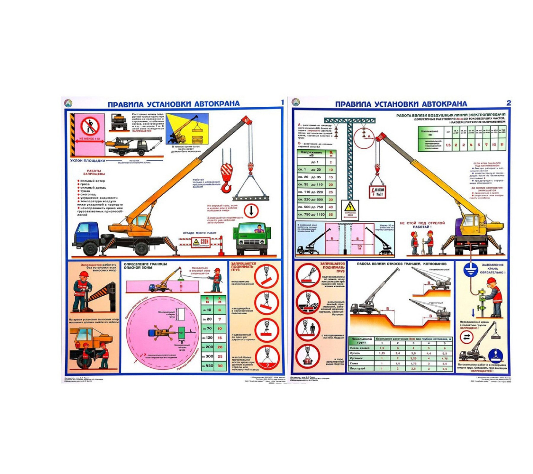 Комплект плакатов "Правила установки автокрана"