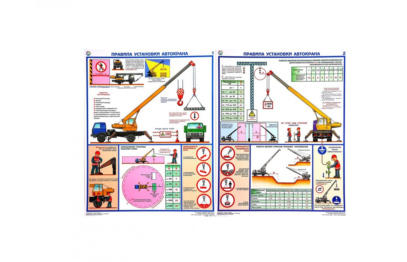 Комплект плакатов "Правила установки автокрана"