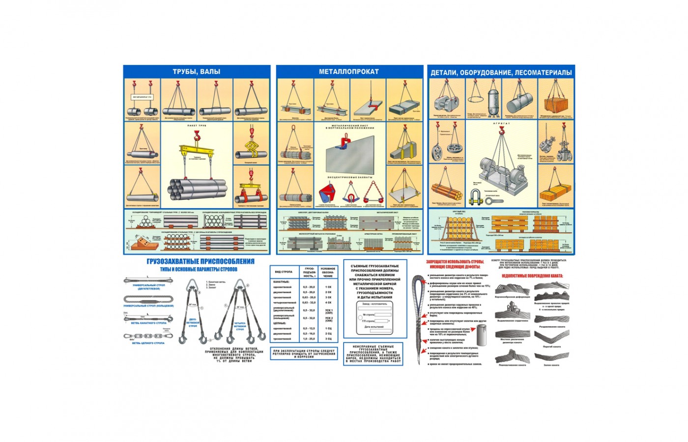 Комплект плакатов "Грузозахватные приспособления"
