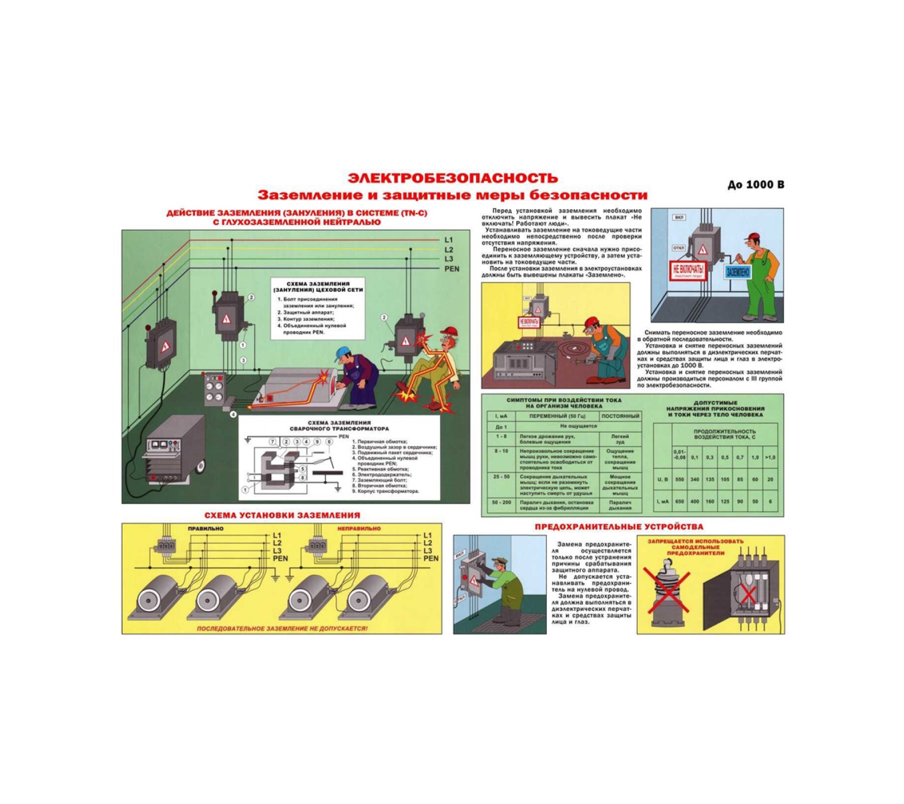 Плакат  "Электробезопасность. Защитное заземление и зануление"