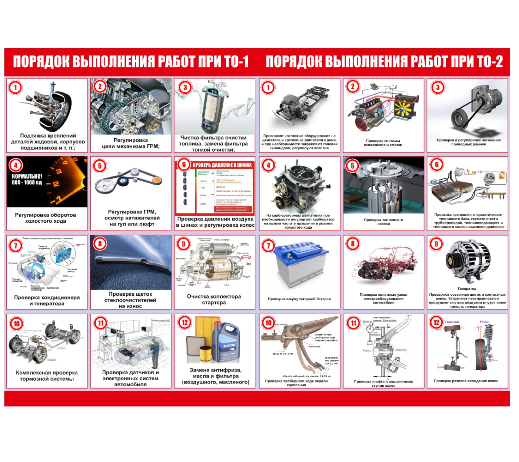 Комплект плакатов "Порядок выполнения работ при ТО"
