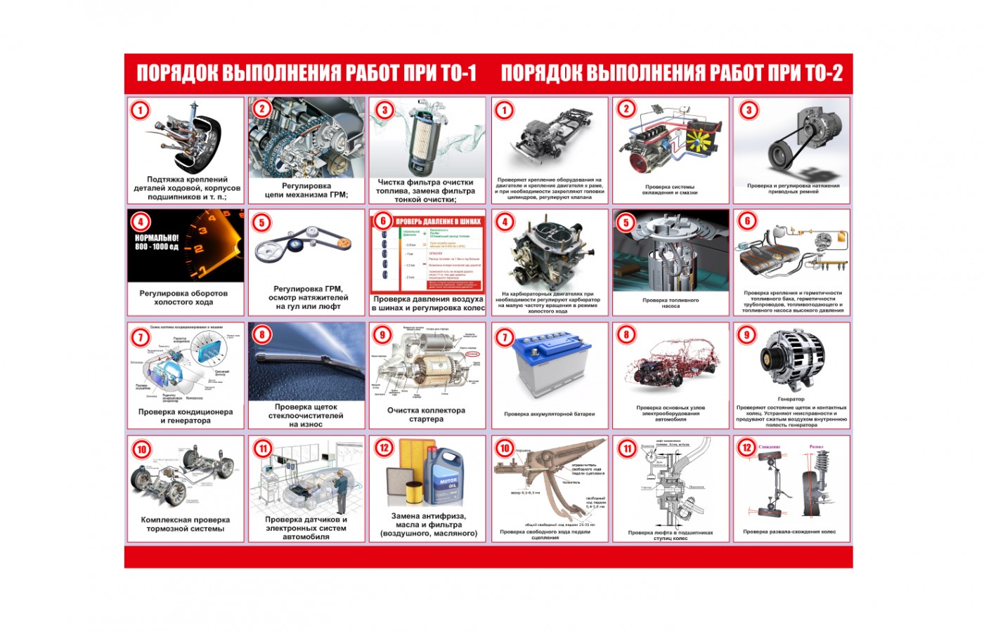 Комплект плакатов "Порядок выполнения работ при ТО"