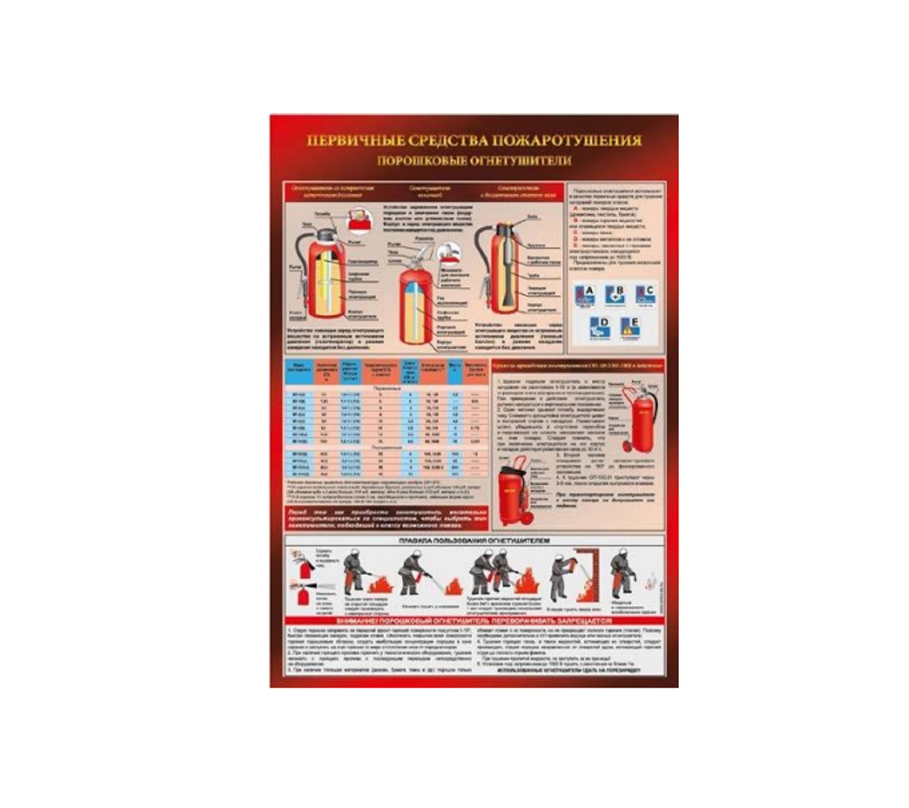 Плакат "Порошковый огнетушитель"
