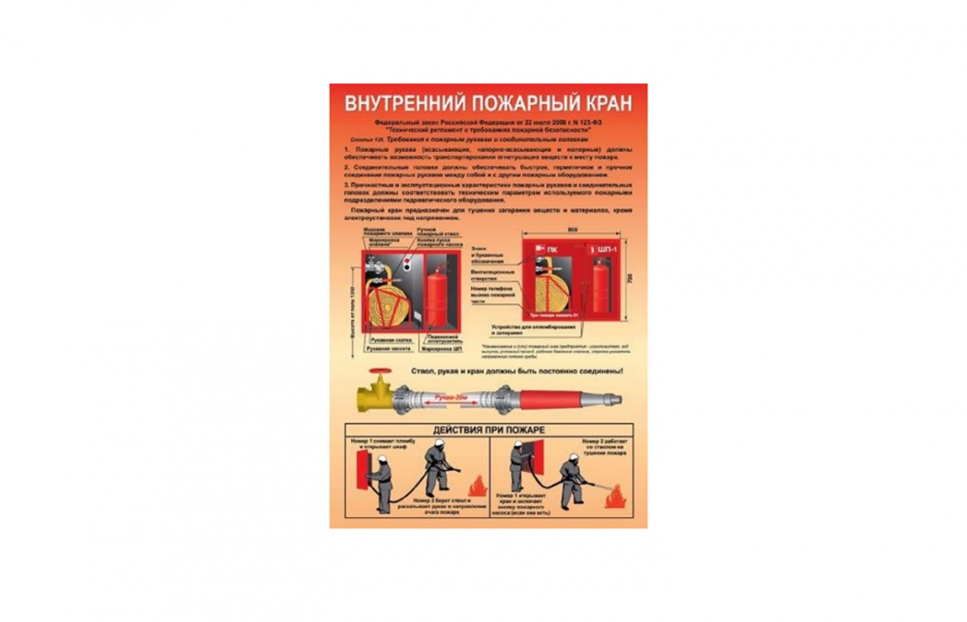 Плакат "Внутренний пожарный кран"