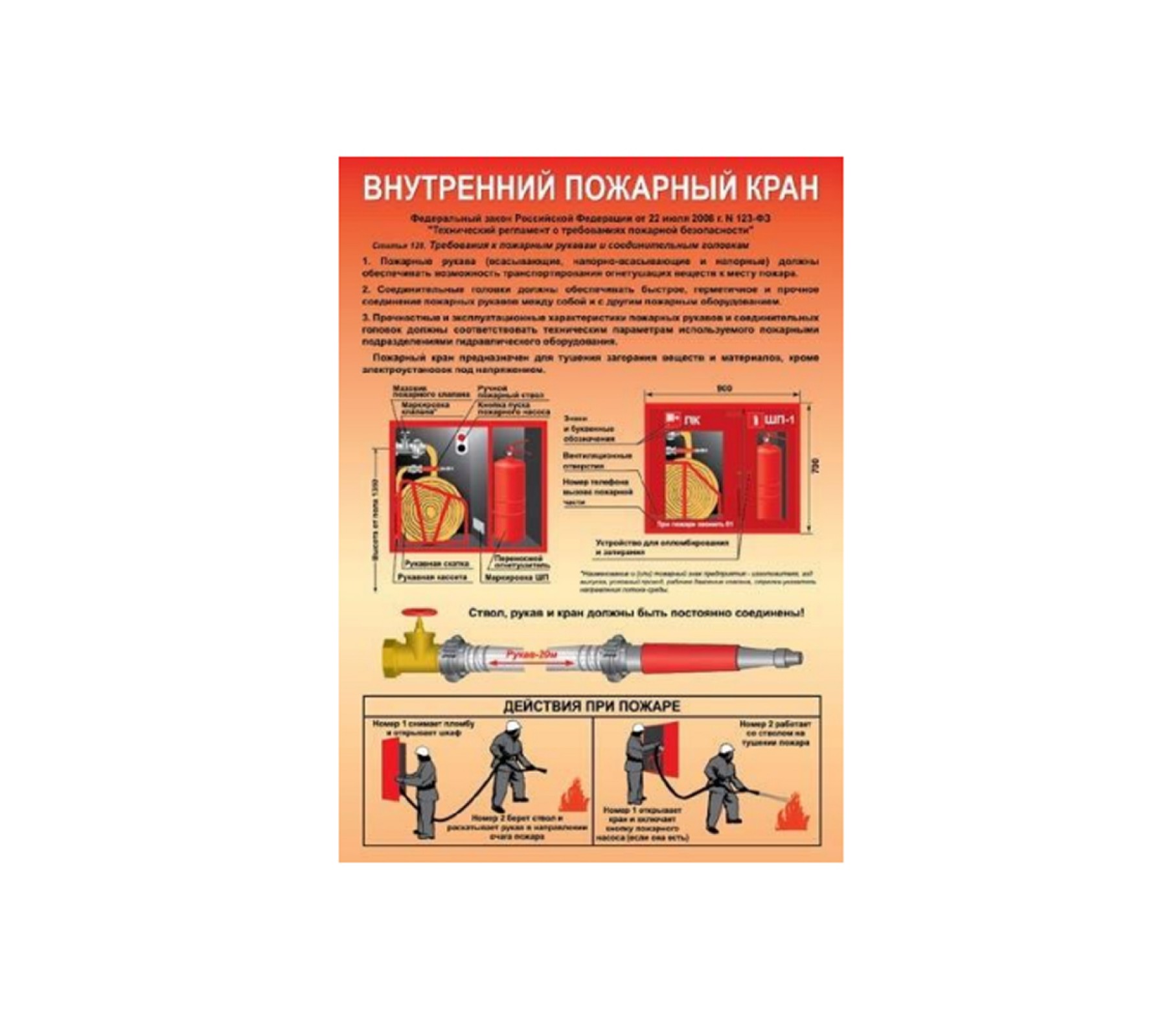 Плакат "Внутренний пожарный кран"