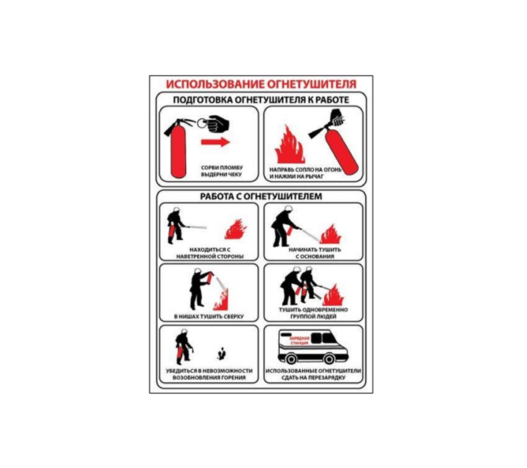 Плакат "Использование огнетушителя"