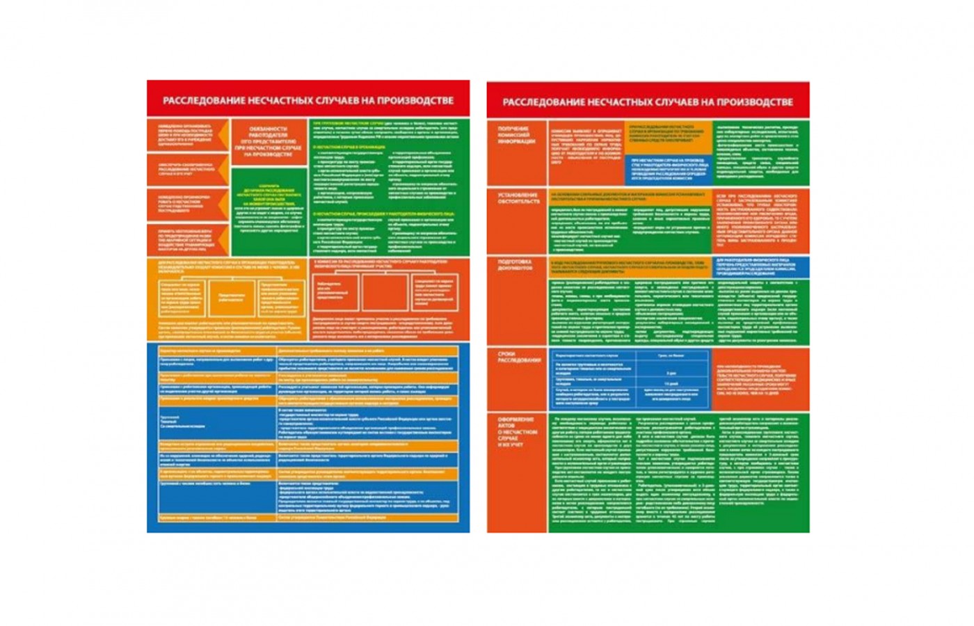 Комплект плакатов "Расследование несчастных случаев на производстве"