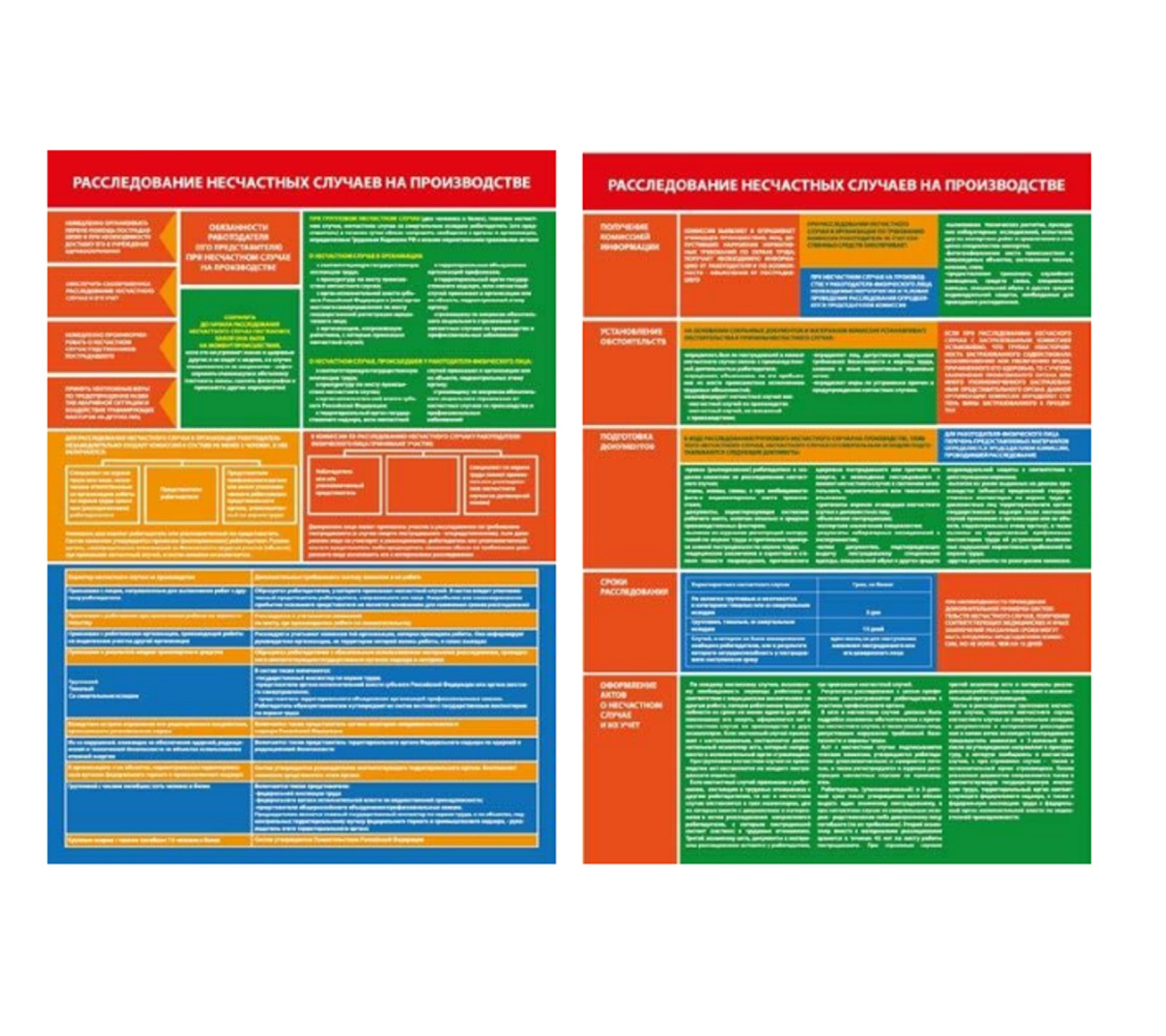 Комплект плакатов "Расследование несчастных случаев на производстве"