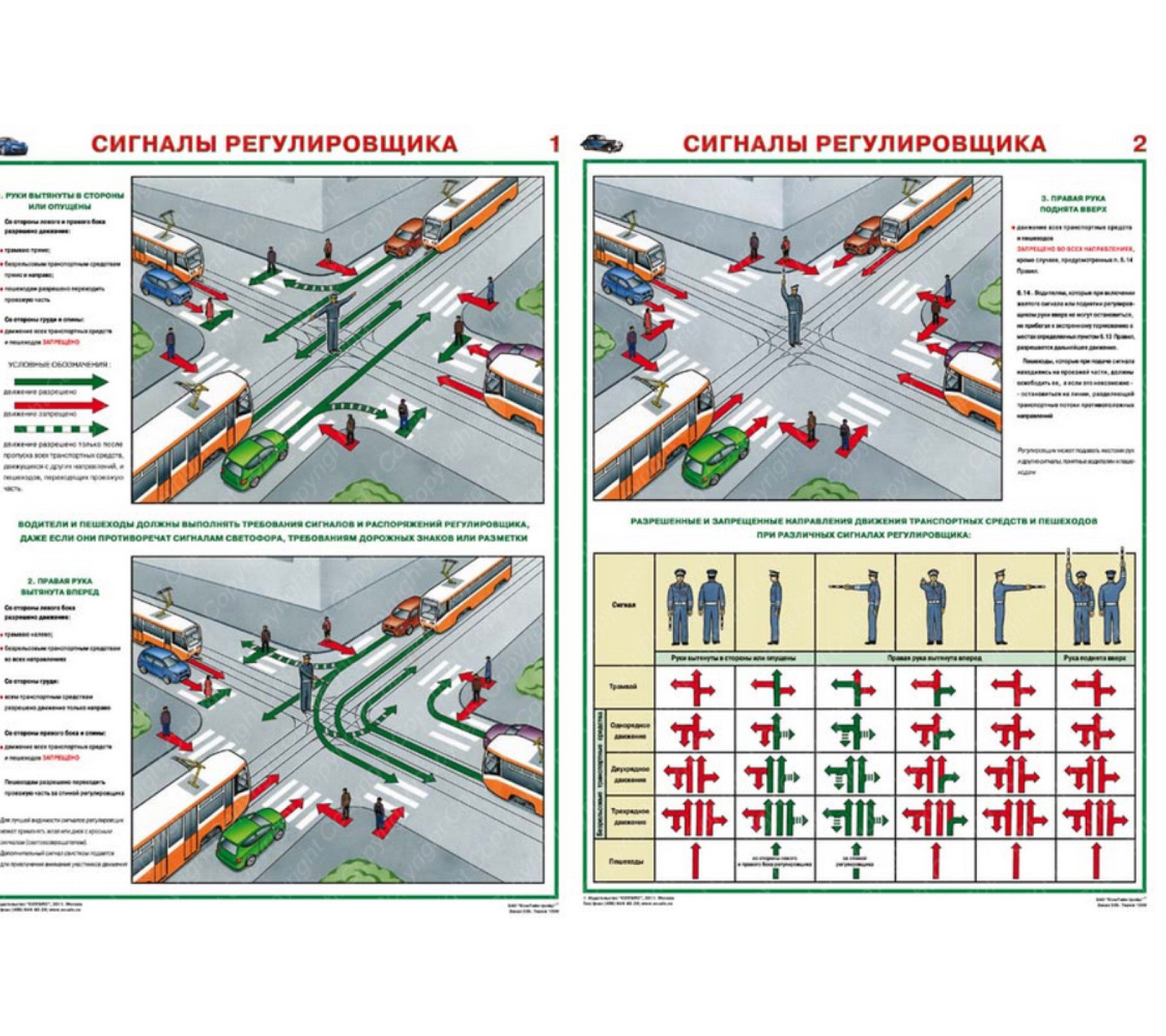 Сигналы регулировщика в картинках с пояснениями для водителей и трамваев