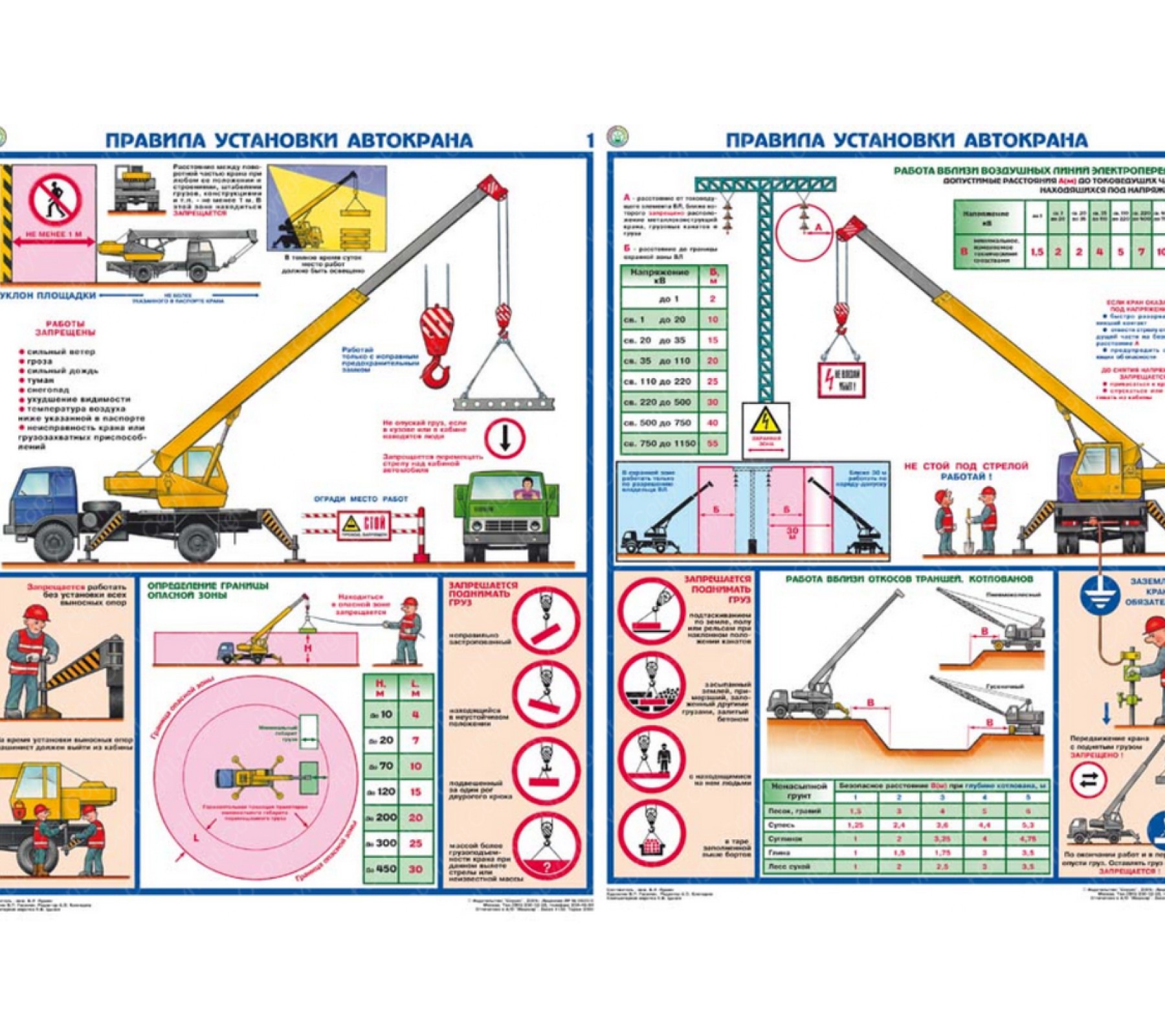 Правила установки автокранов