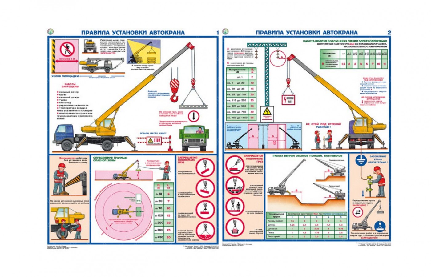 Правила установки автокранов