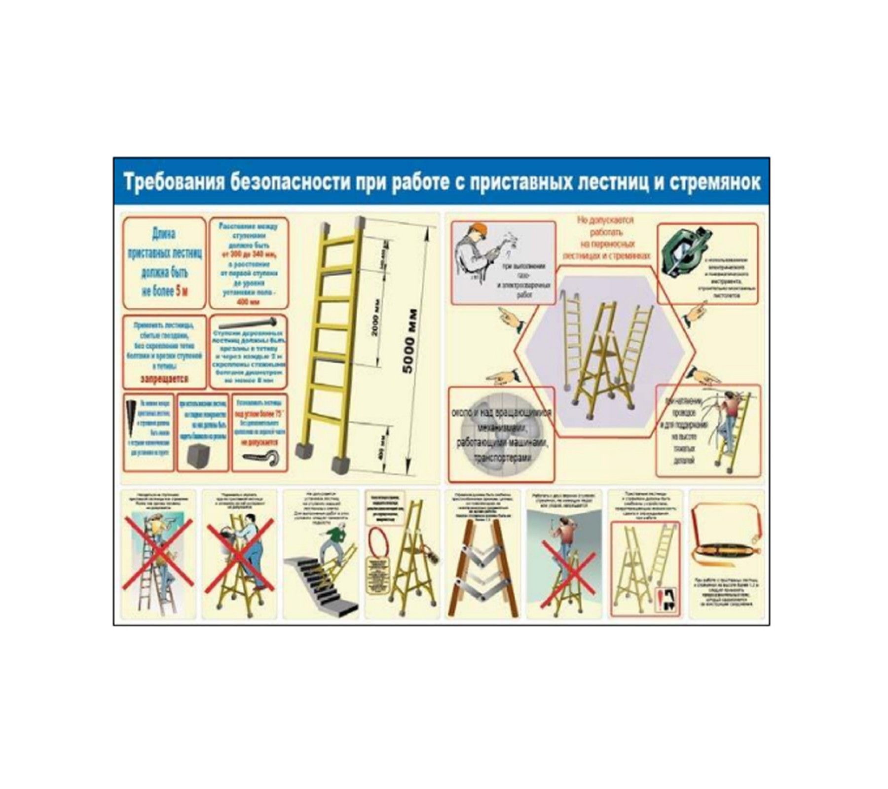 Плакат "Требования безопасности при работе с приставными лестницами и стремянками"