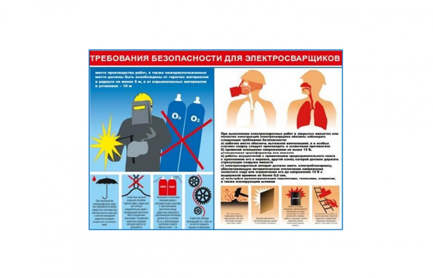 Плакат "Требования безопасности для электросварщиков"