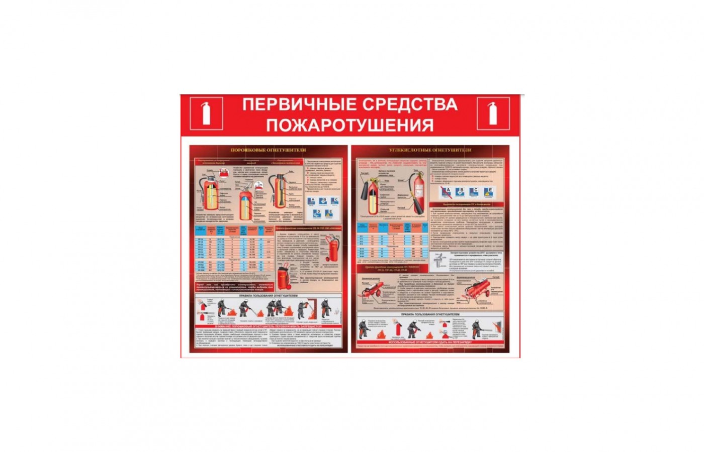 Стенд "Первичные средства пожаротушения"