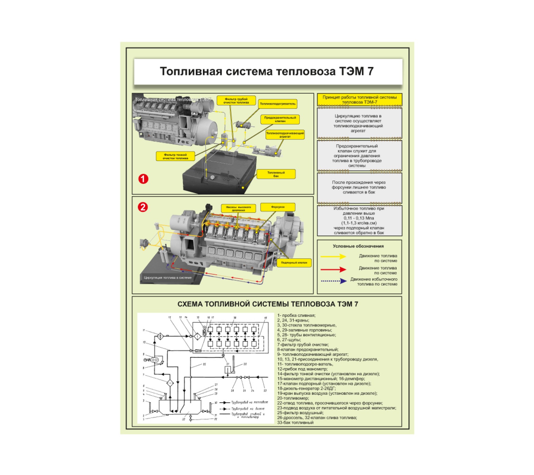 Плакат "Топливная система тепловоза ТЭМ-7"