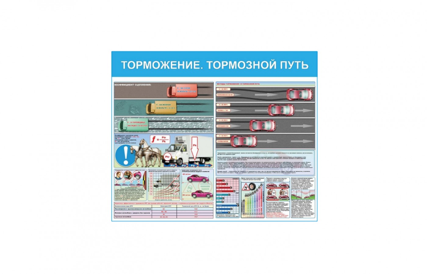 Стенд "Торможение. Тормозной путь"