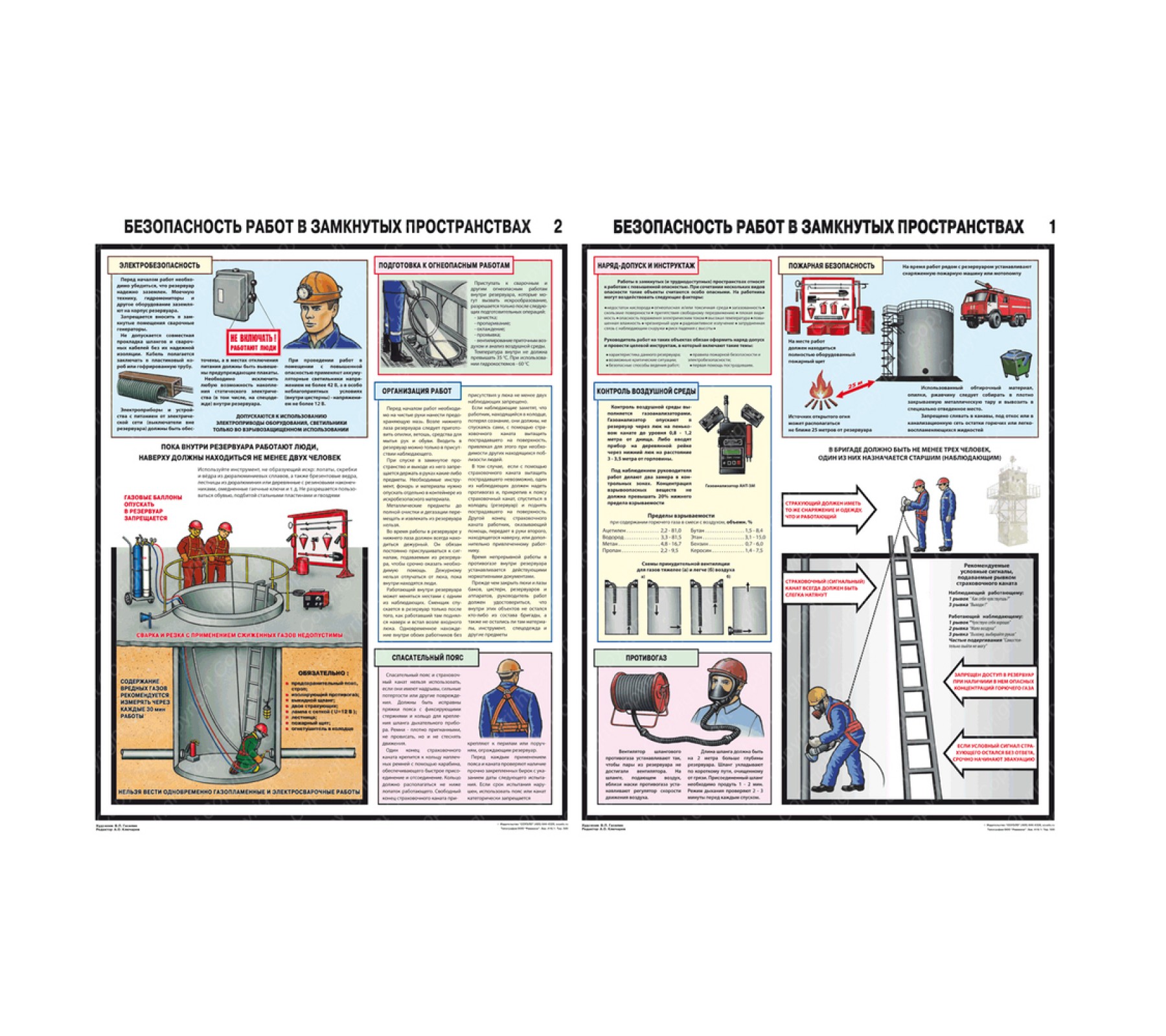 Комплект плакатов "Безопасность работ в замкнутых пространствах"