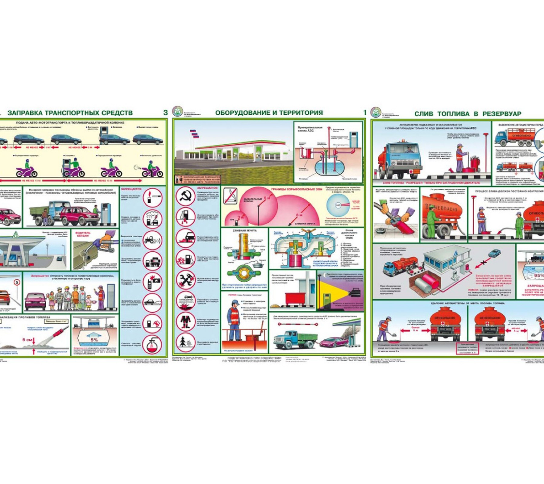 Комплект плакатов "Безопасность работ на АЗС"