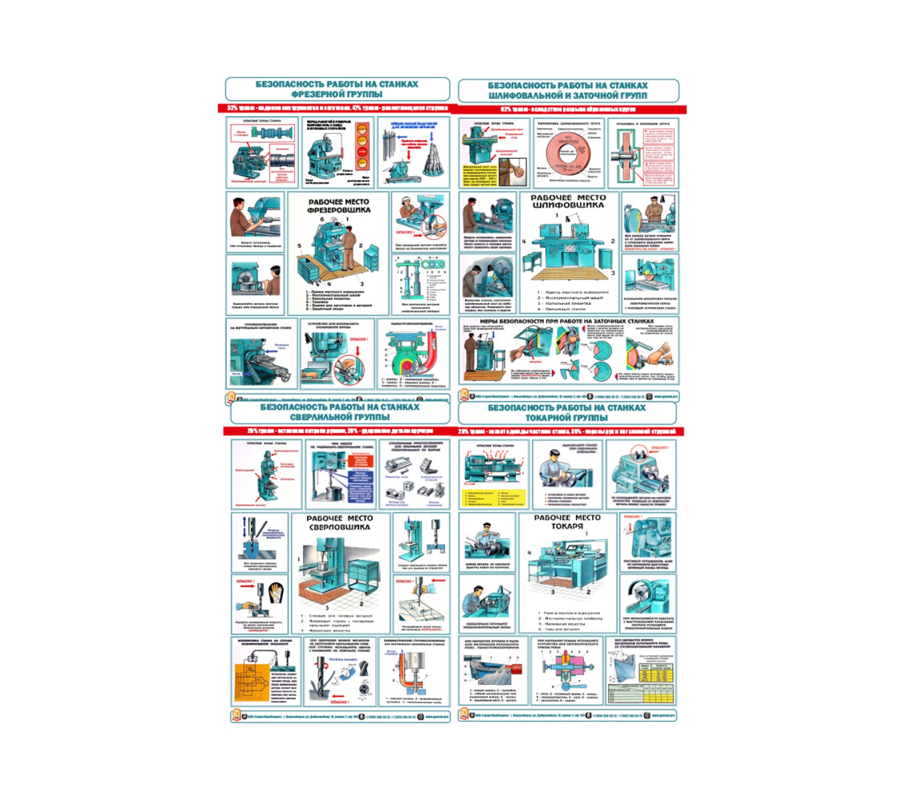 Комплект плакатов "Безопасность работы на станках фрезерной группы"