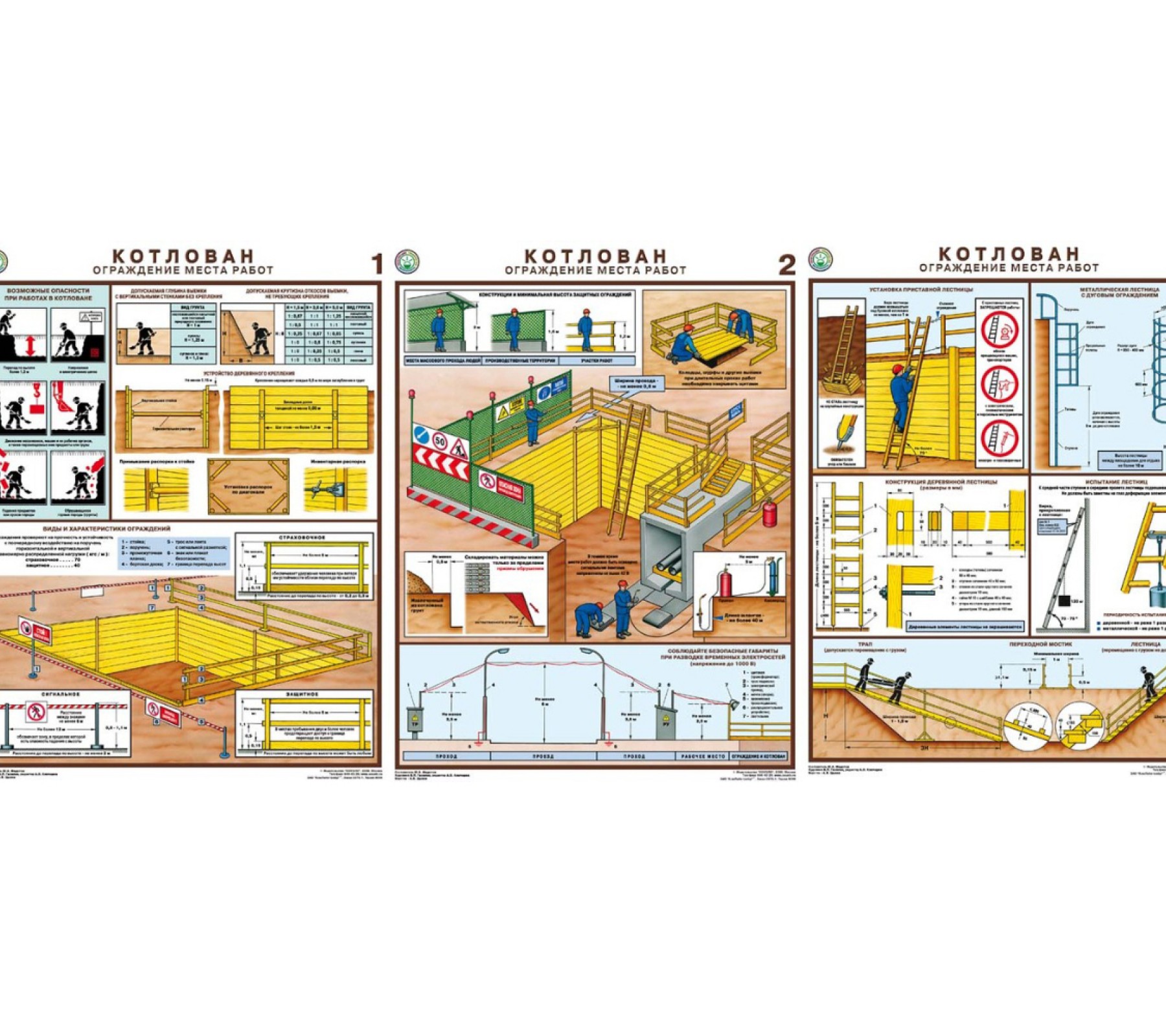 Комплект плакатов "Котлован. Ограждение места работ"