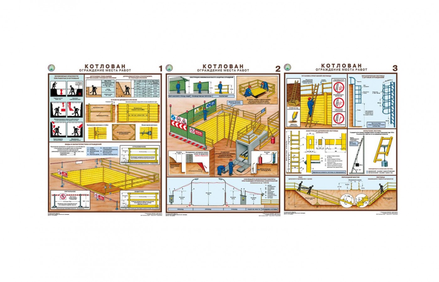 Комплект плакатов "Котлован. Ограждение места работ"