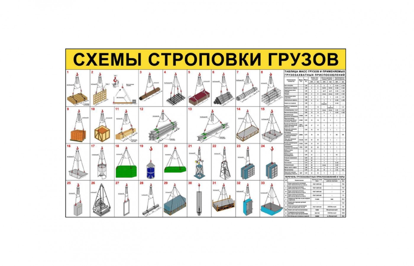 Стенд "Схемы строповки"