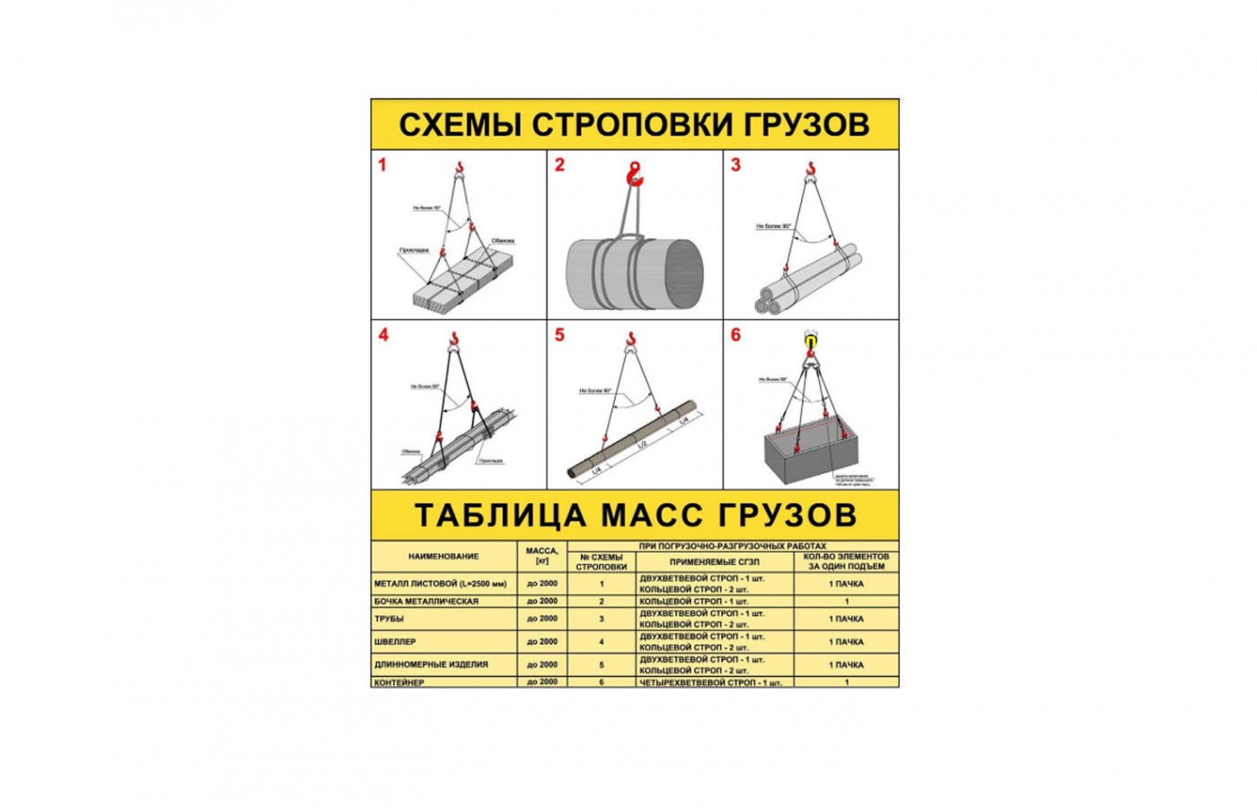 Стенд "Схемы строповки грузов"