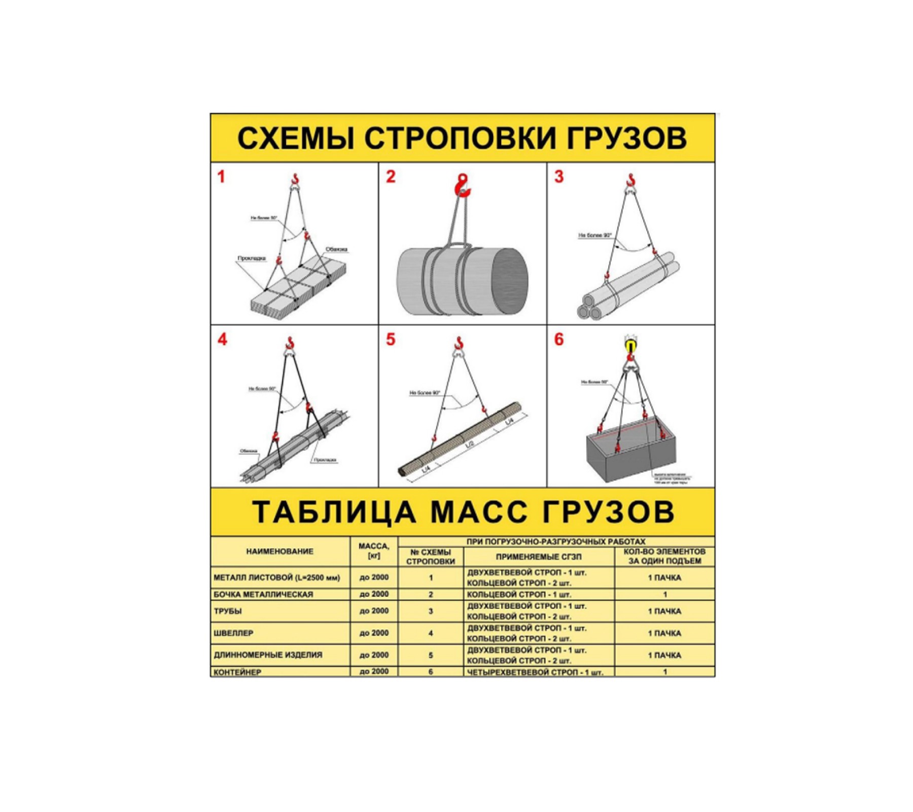 Стенд "Схемы строповки грузов"