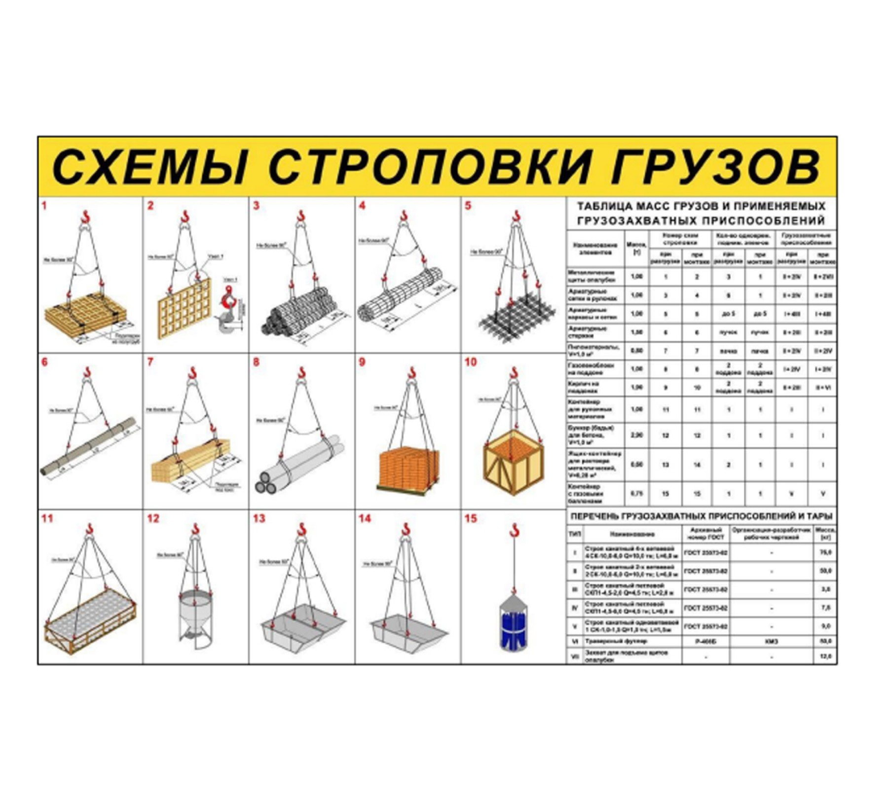 Стенд "Схемы строповки грузов"