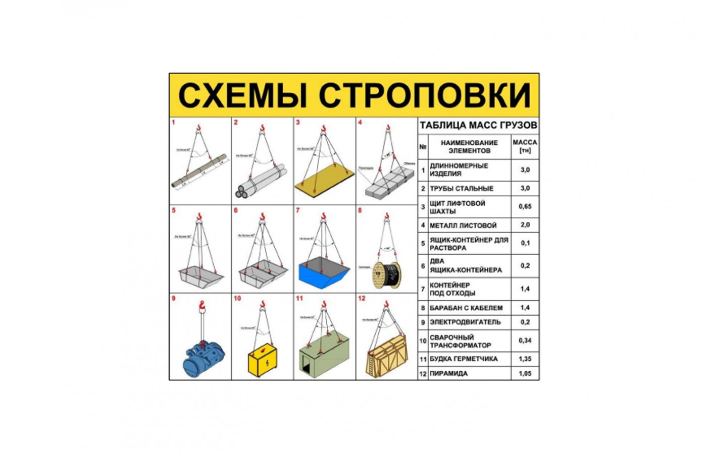 Стенд "Схемы строповки"