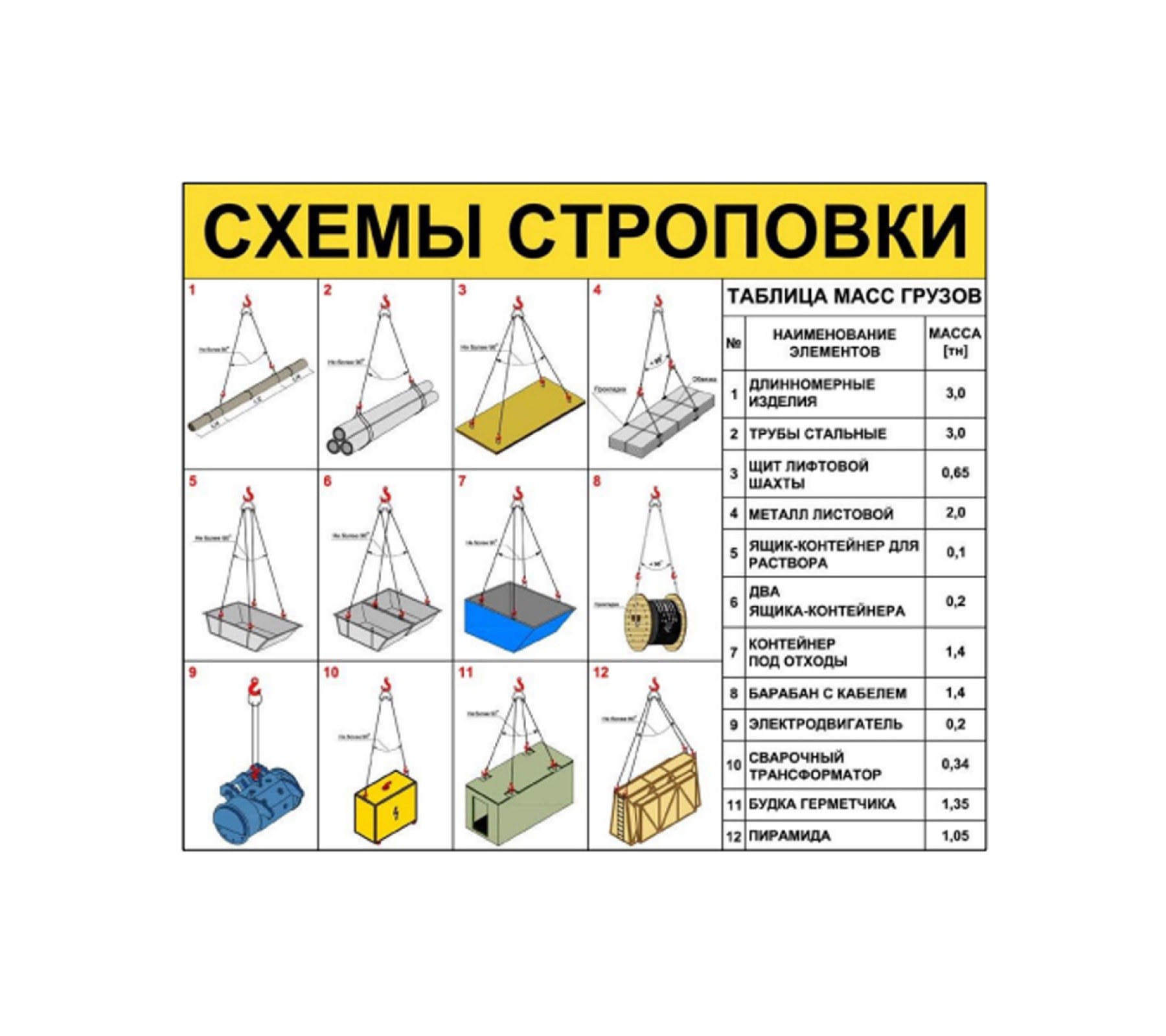 Стенд "Схемы строповки"