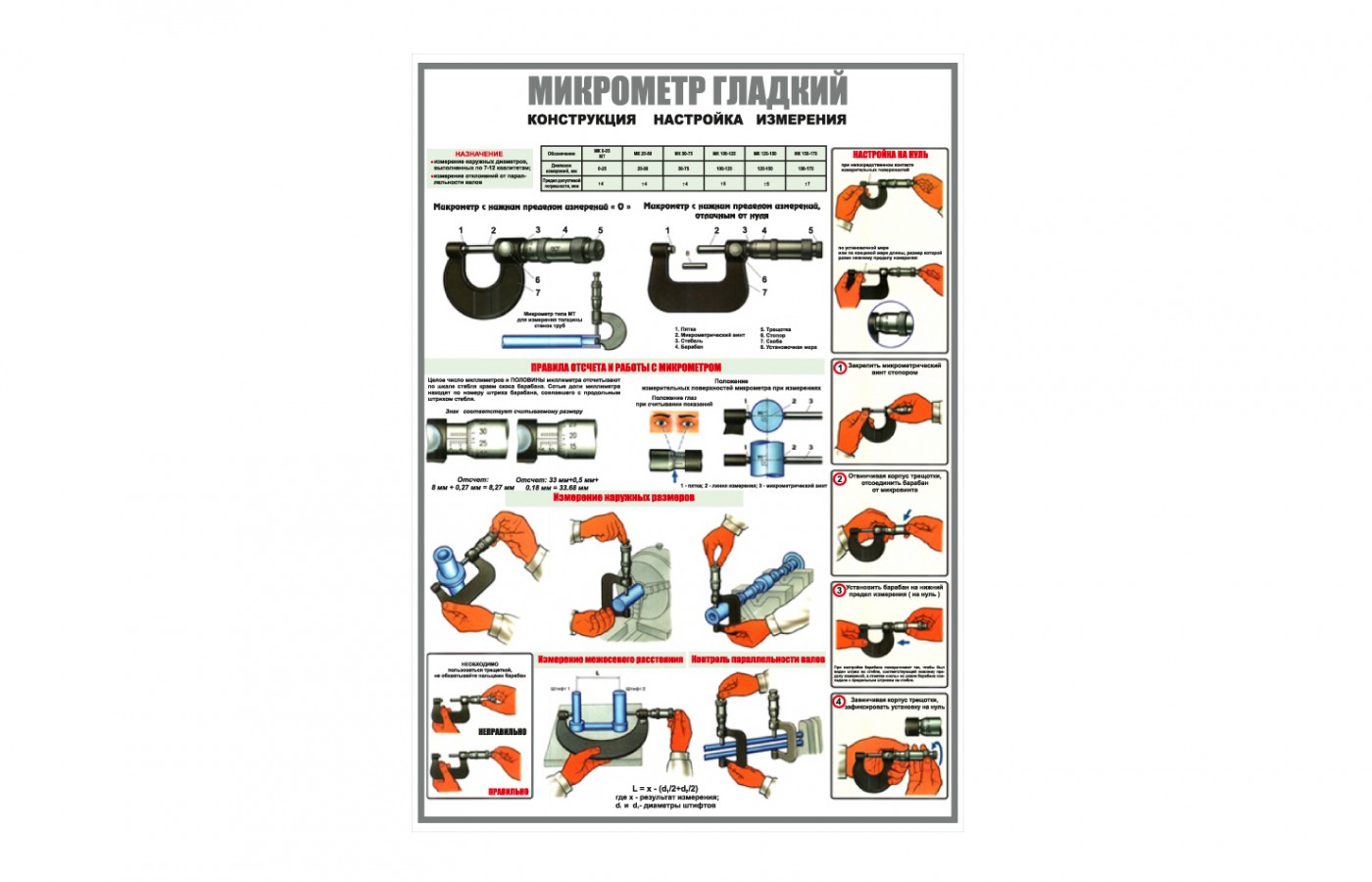 Плакат "Микрометр гладкий"