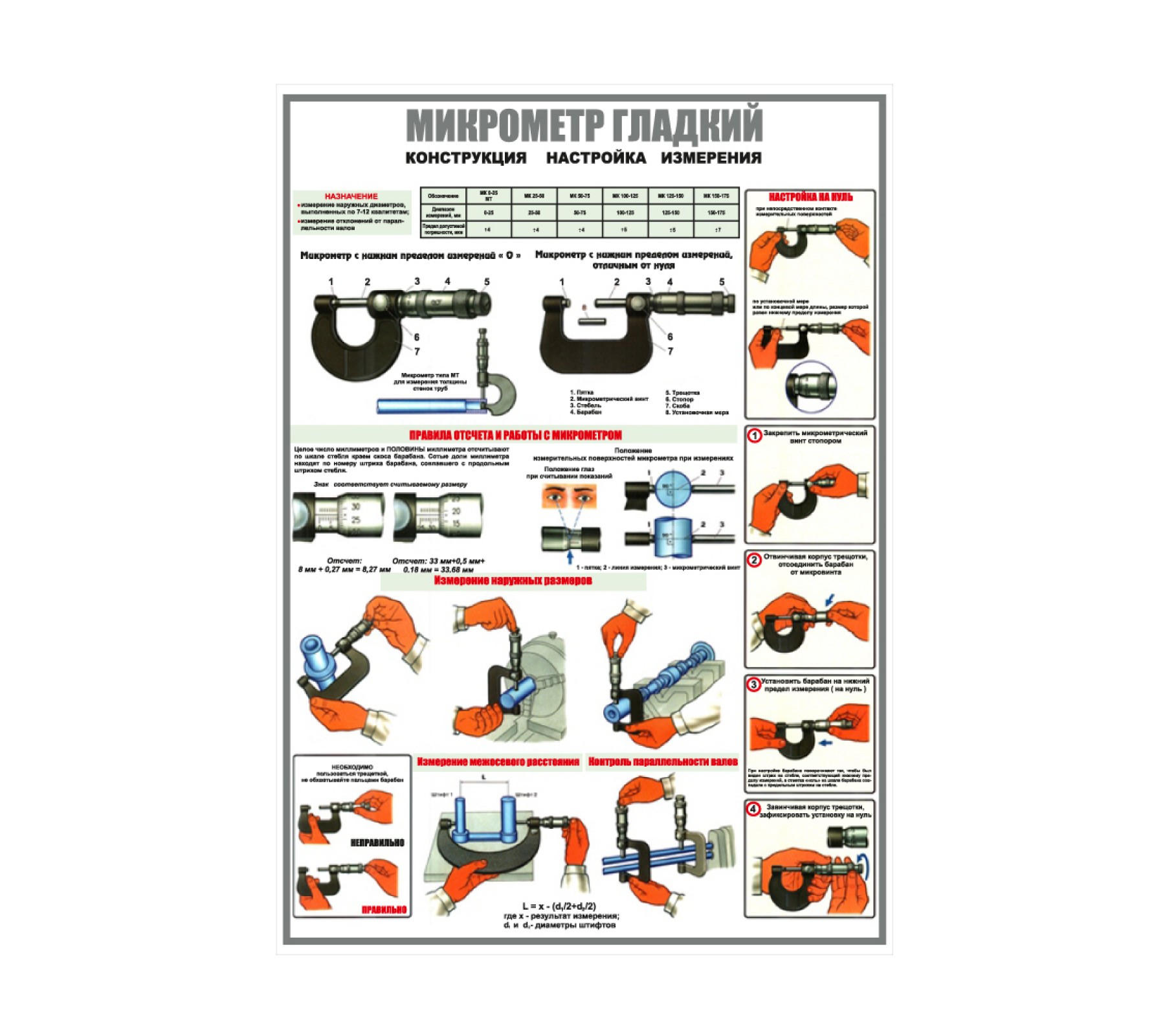 Плакат "Микрометр гладкий"