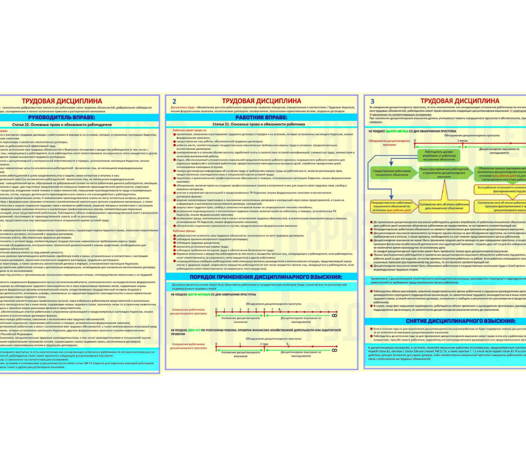 Комплект плакатов "Трудовая дисциплина"