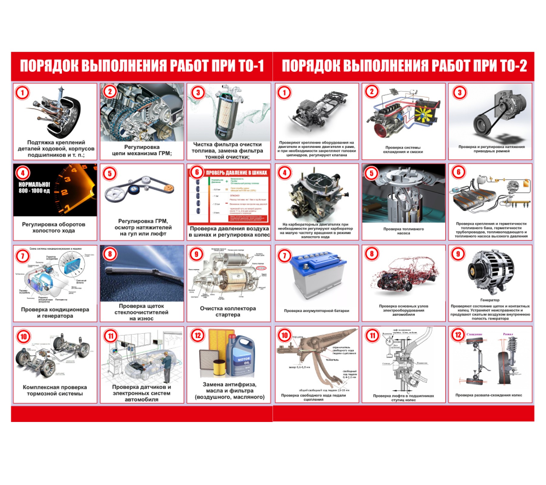 Комплект плакатов "Порядок выполнения работ при ТО-1"