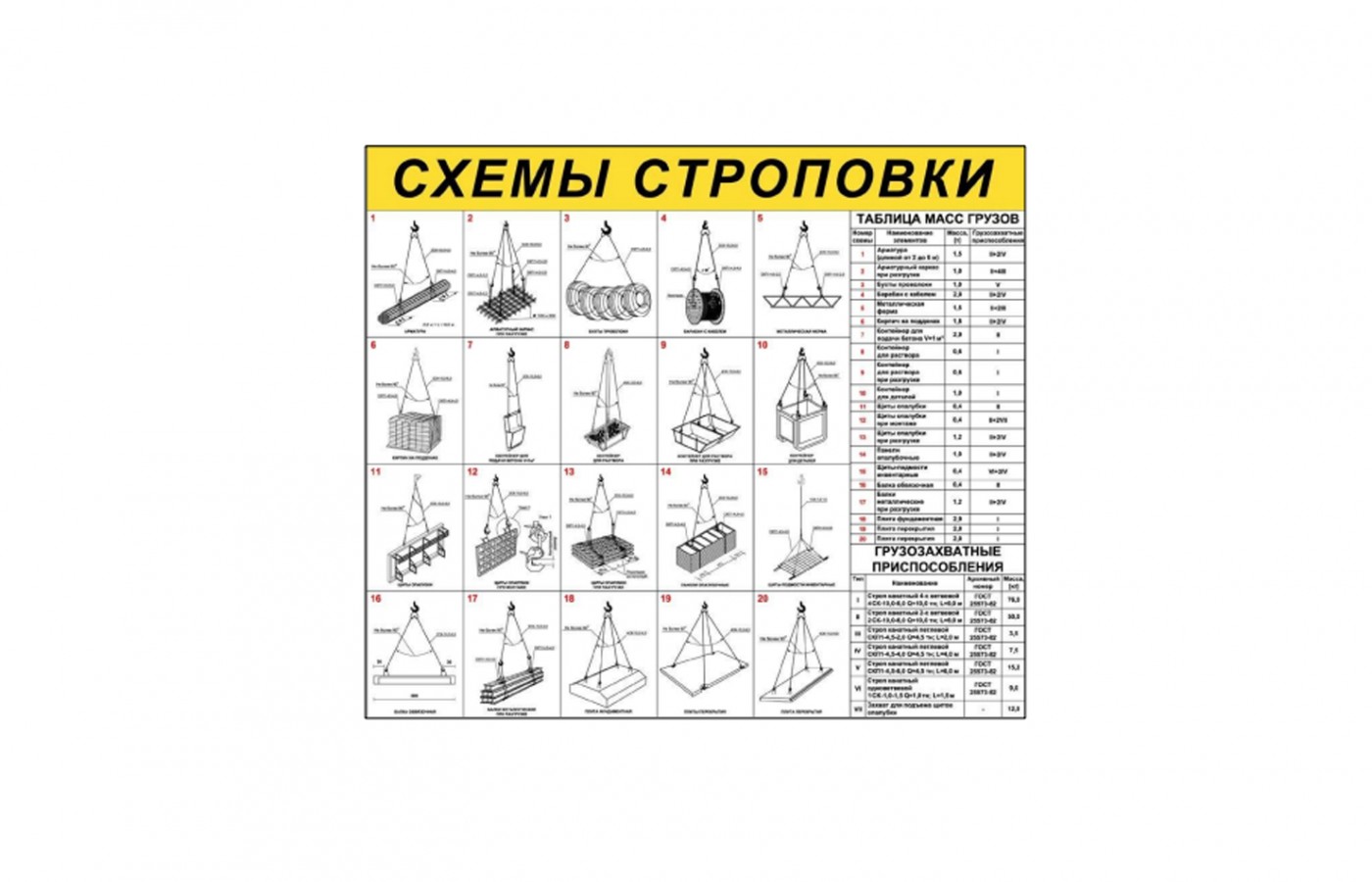 Стенд "Схемы строповки"