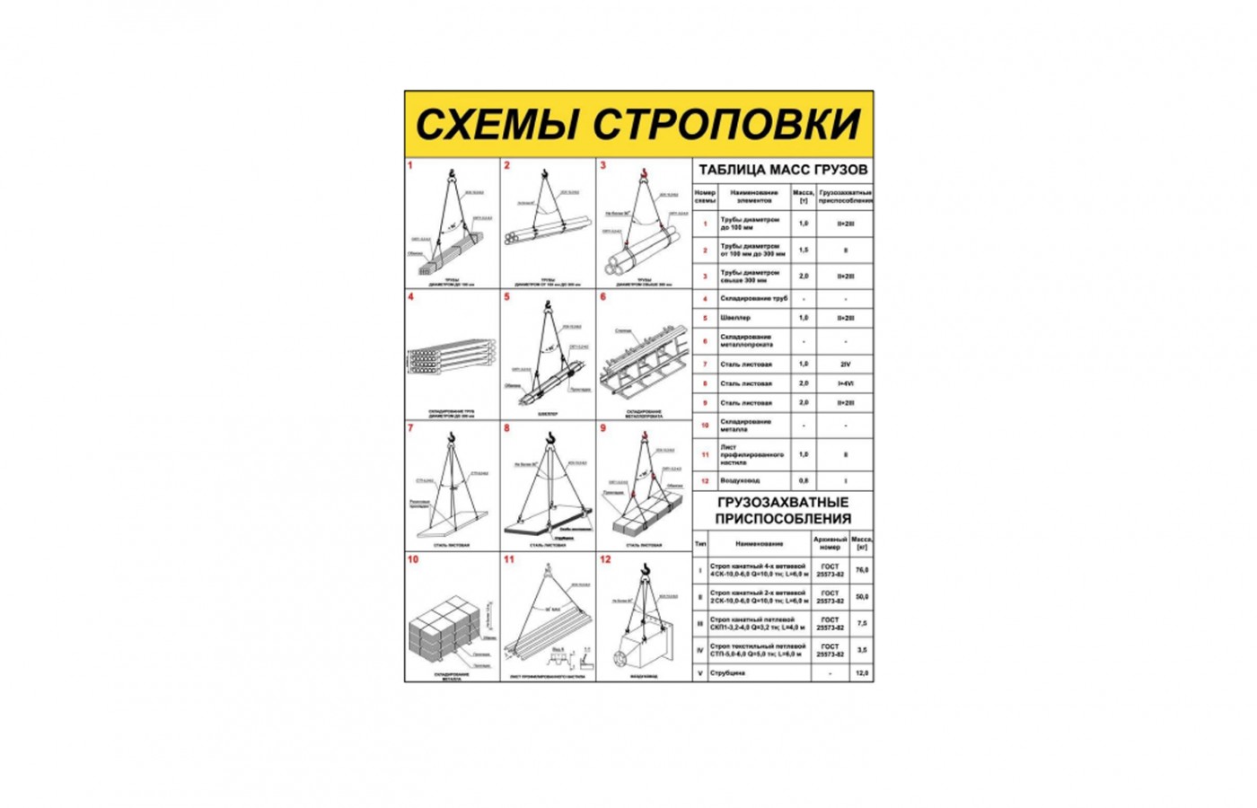 Стенд "Схемы строповки"