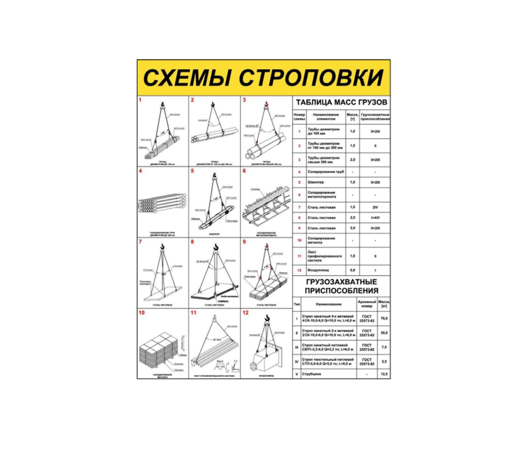 Стенд "Схемы строповки"