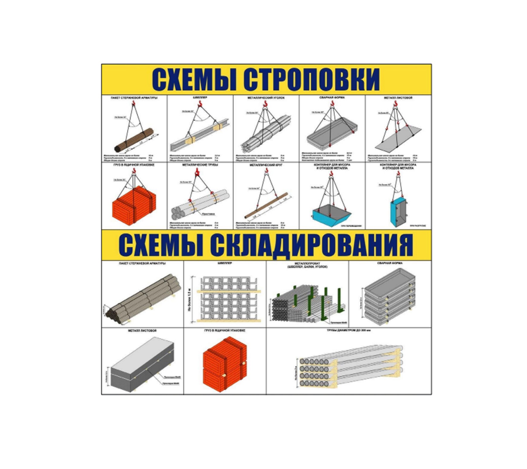 Стенд "Схемы строповки / Схемы складирования"