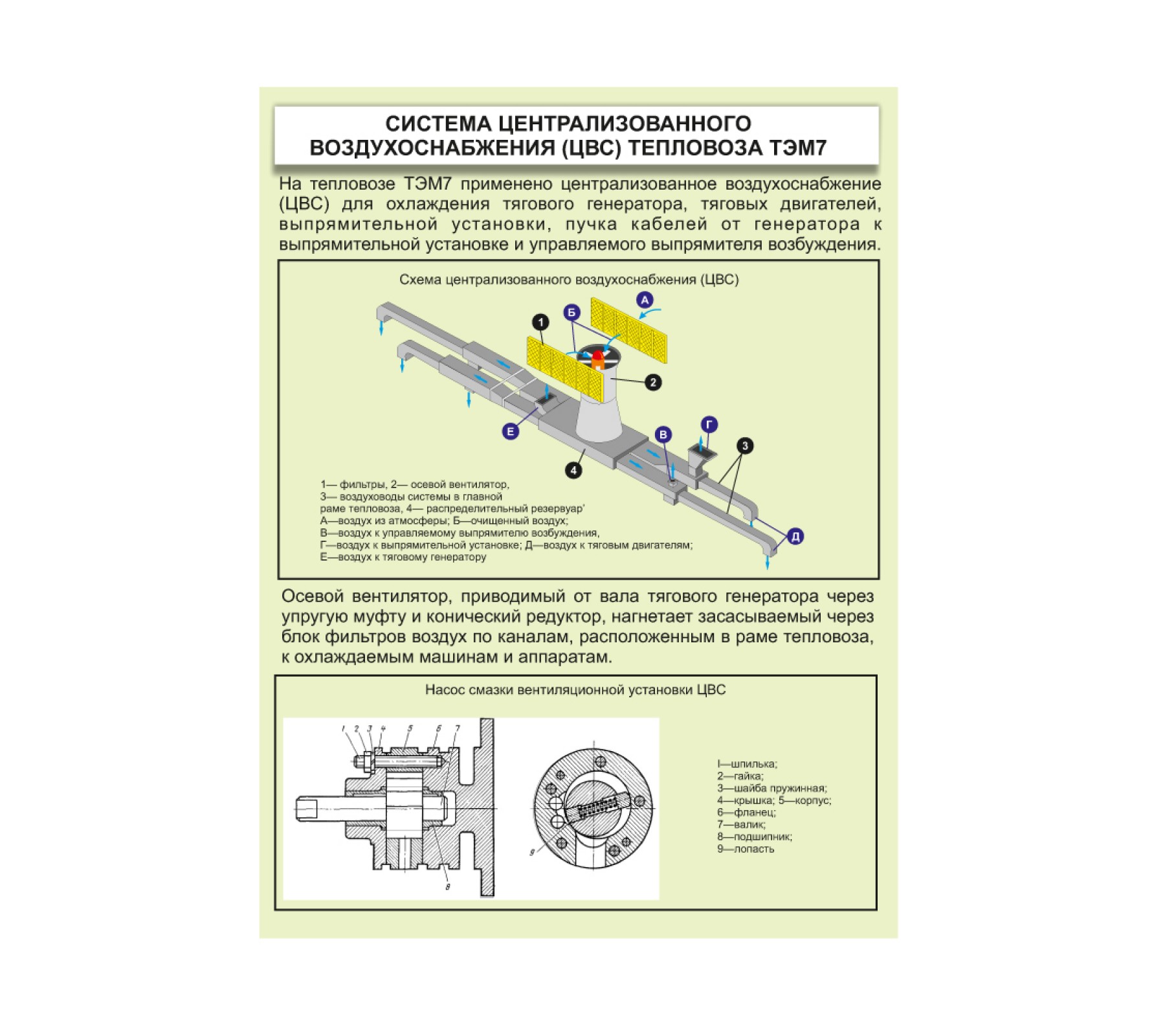 Плакат "Система централизованного воздухоснабжения"