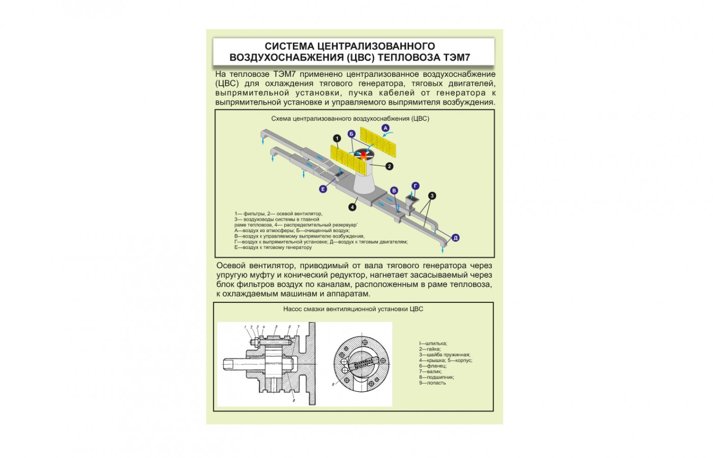 Плакат "Система централизованного воздухоснабжения"