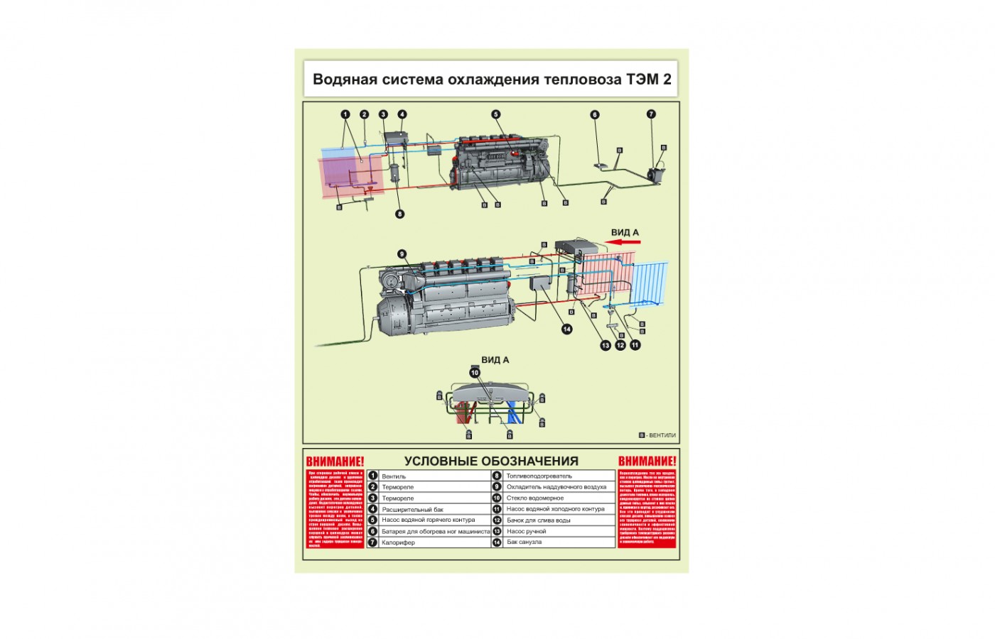 Плакат "Водяная система охлаждения тепловоза"