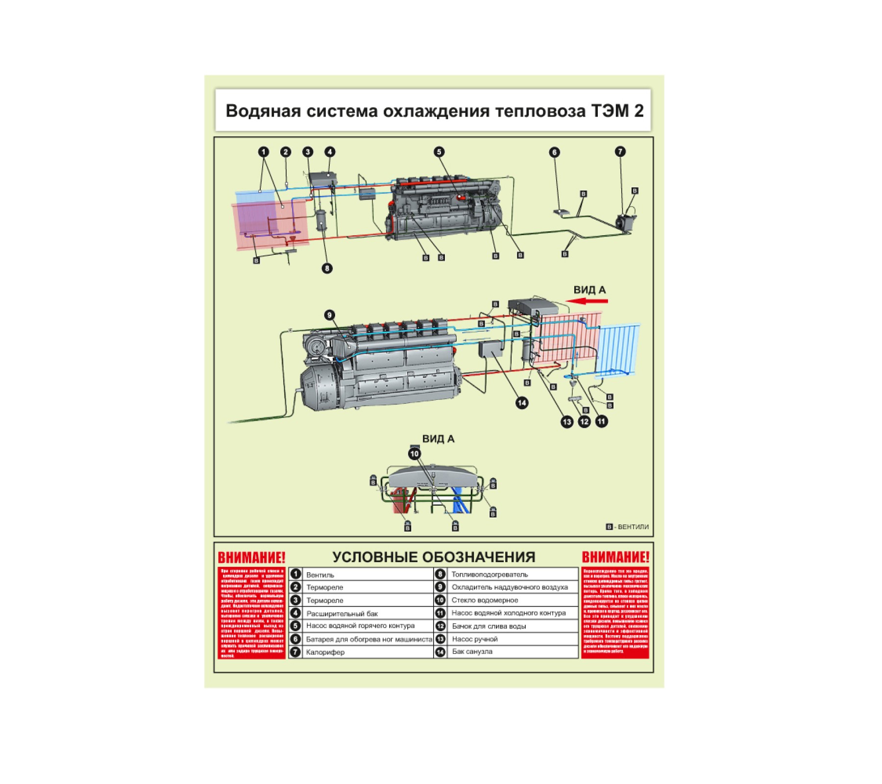 Плакат "Водяная система охлаждения тепловоза"